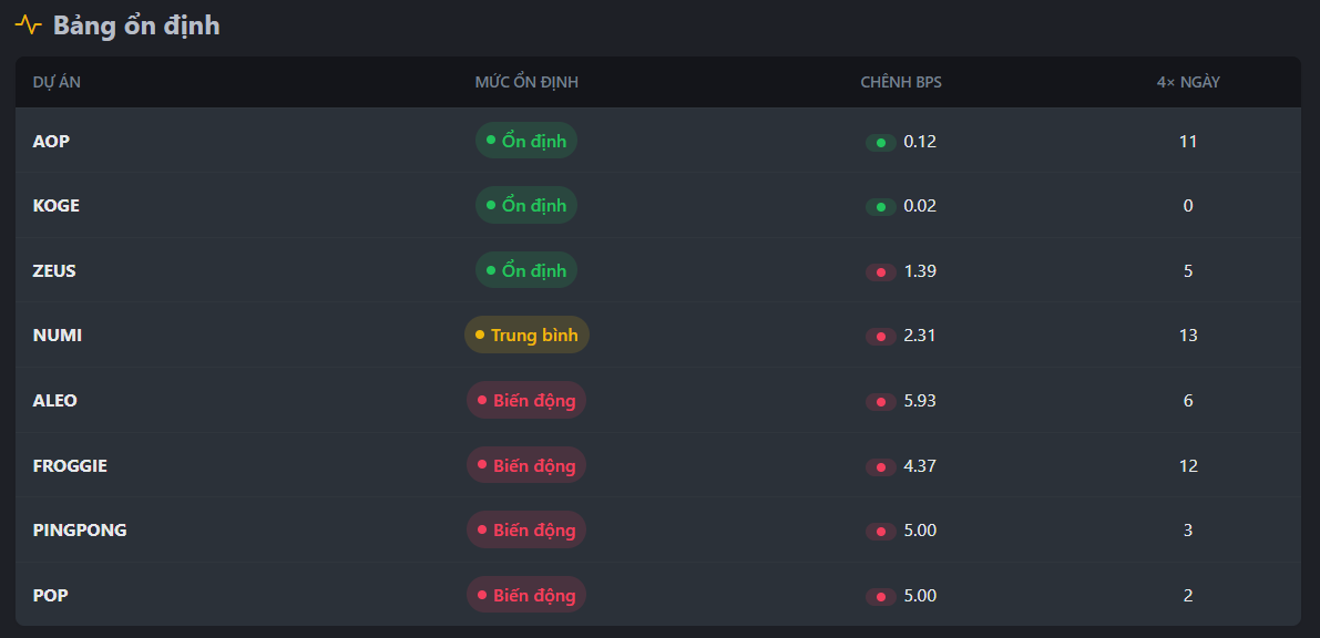 Bang theo doi bien dong token