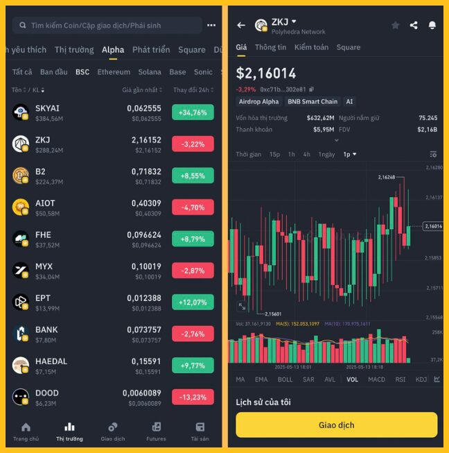 Binance Alpha là gì – Nền tảng giúp người dùng tiếp cận với các token HOT trên DEX