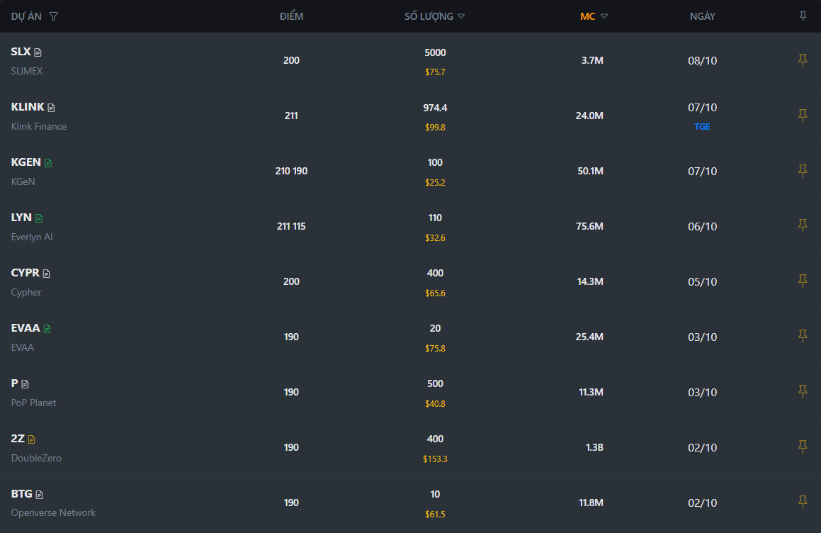 Cac moc diem gan day