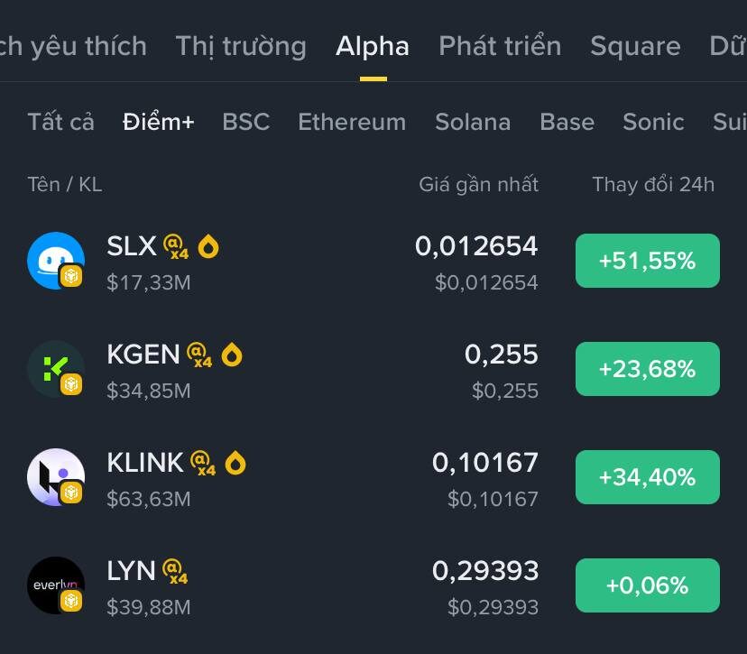 Cac token gan nhan x4