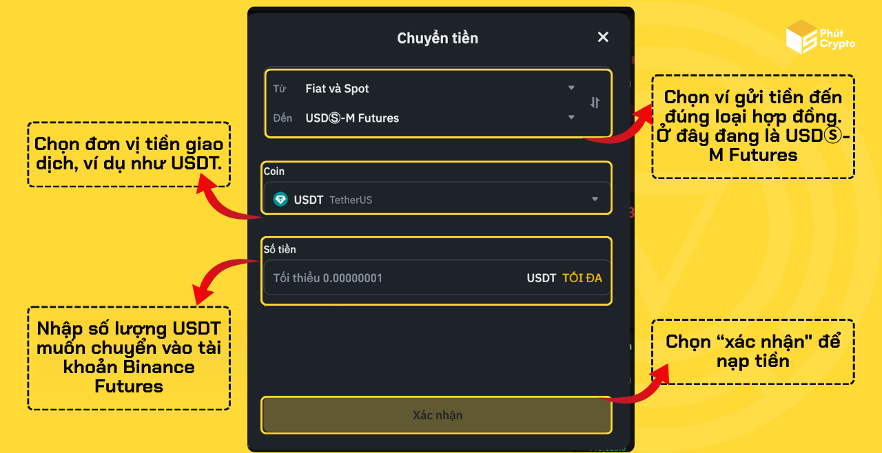 cách trade Binance Futures