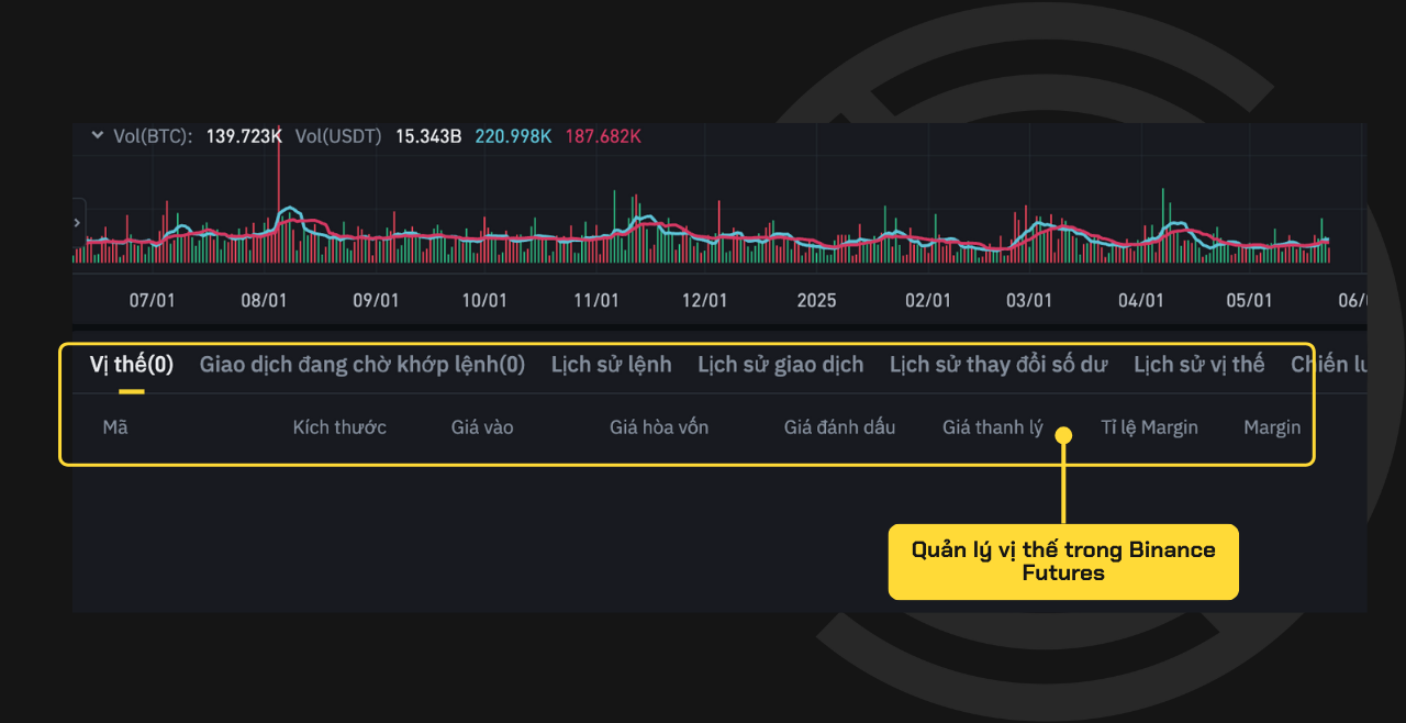 Cách theo dõi lệnh đã mở trên Binance Futures