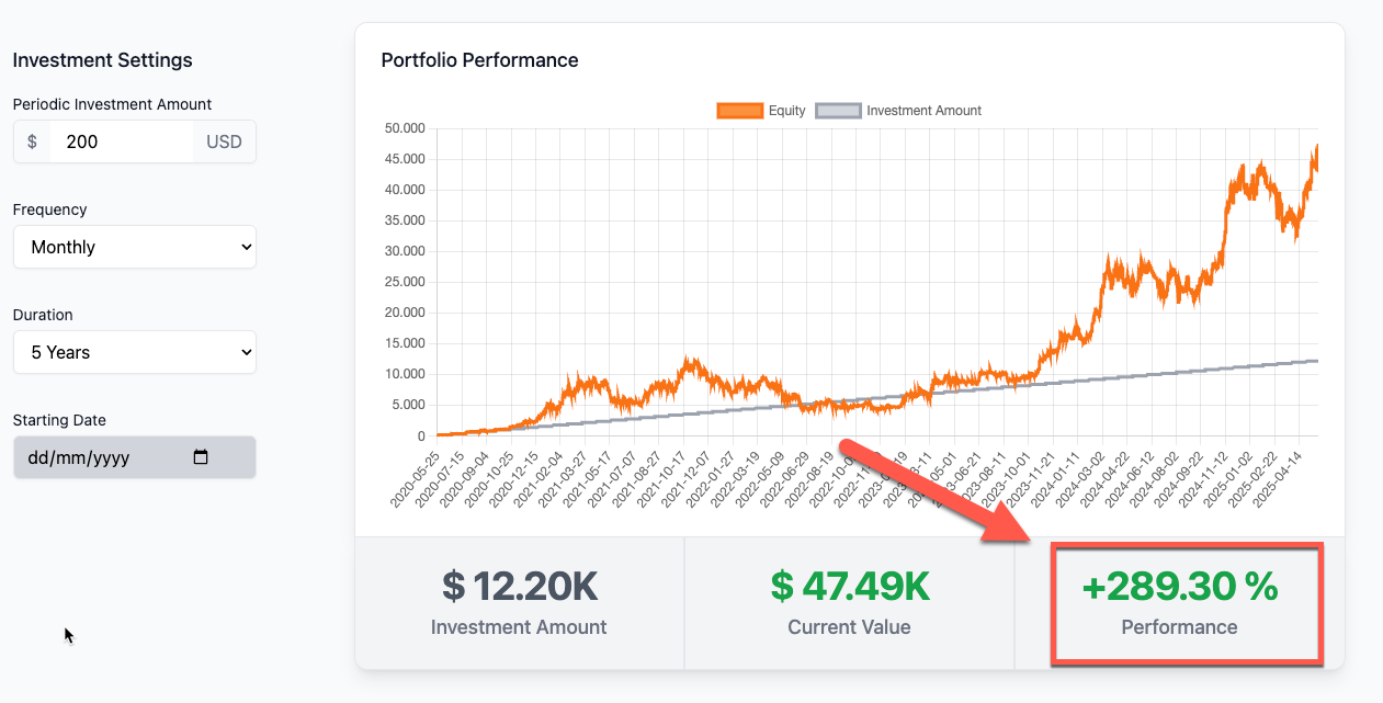 DCA Bitcoin