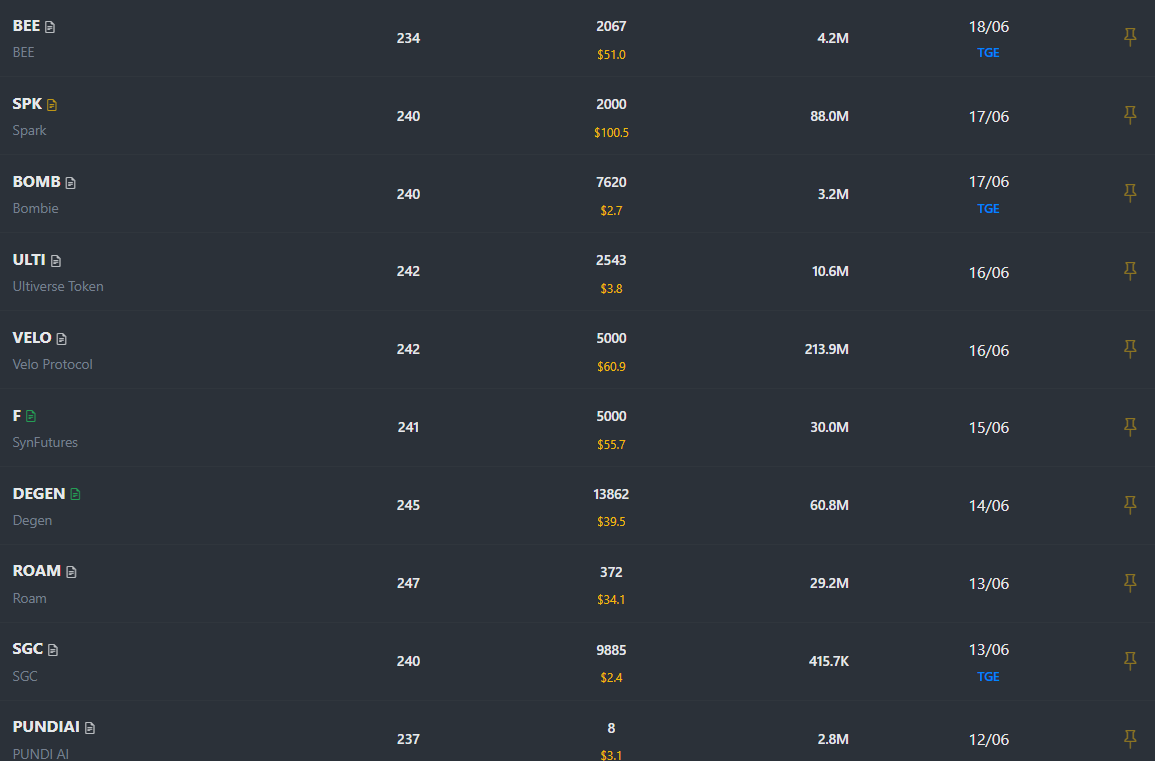 Diem alpha point tang vot trong thang 6