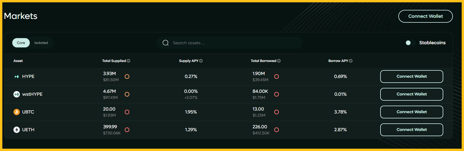 Giao diện trên HyperLend