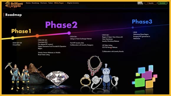 Roadmap dự án