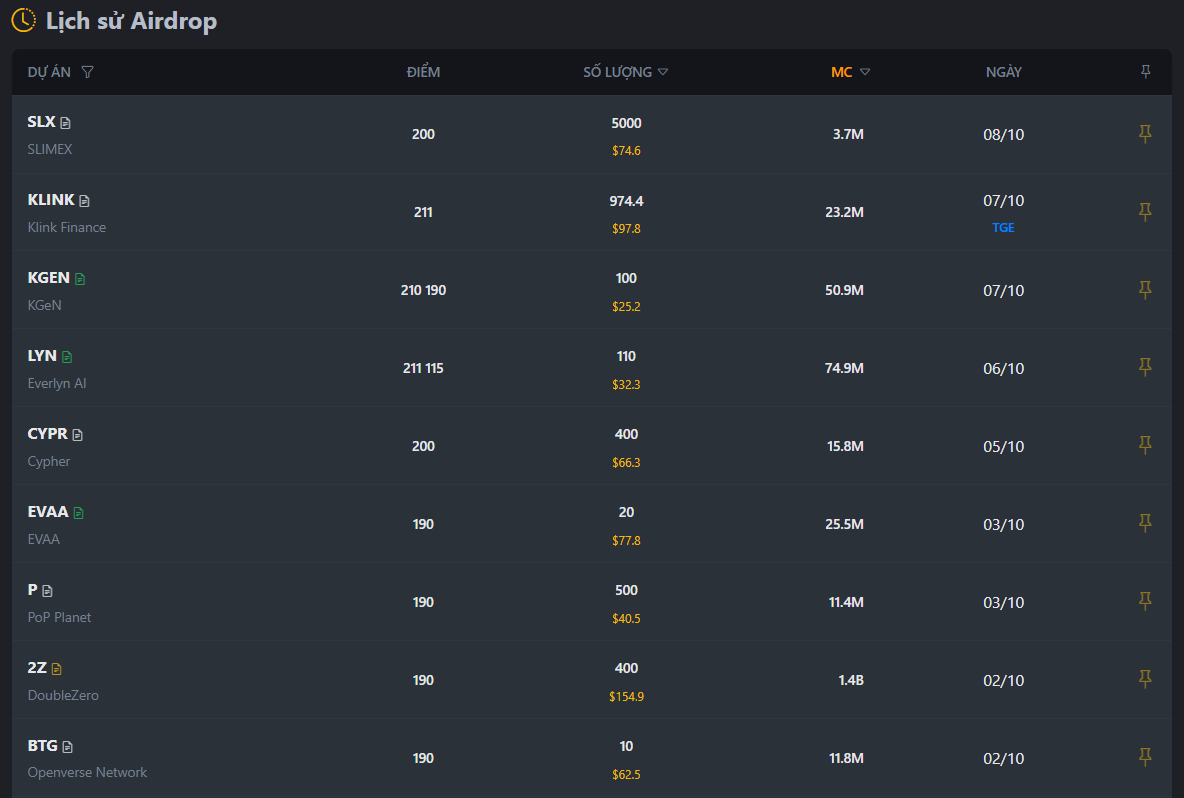 Thong ke binance alpha airdrop