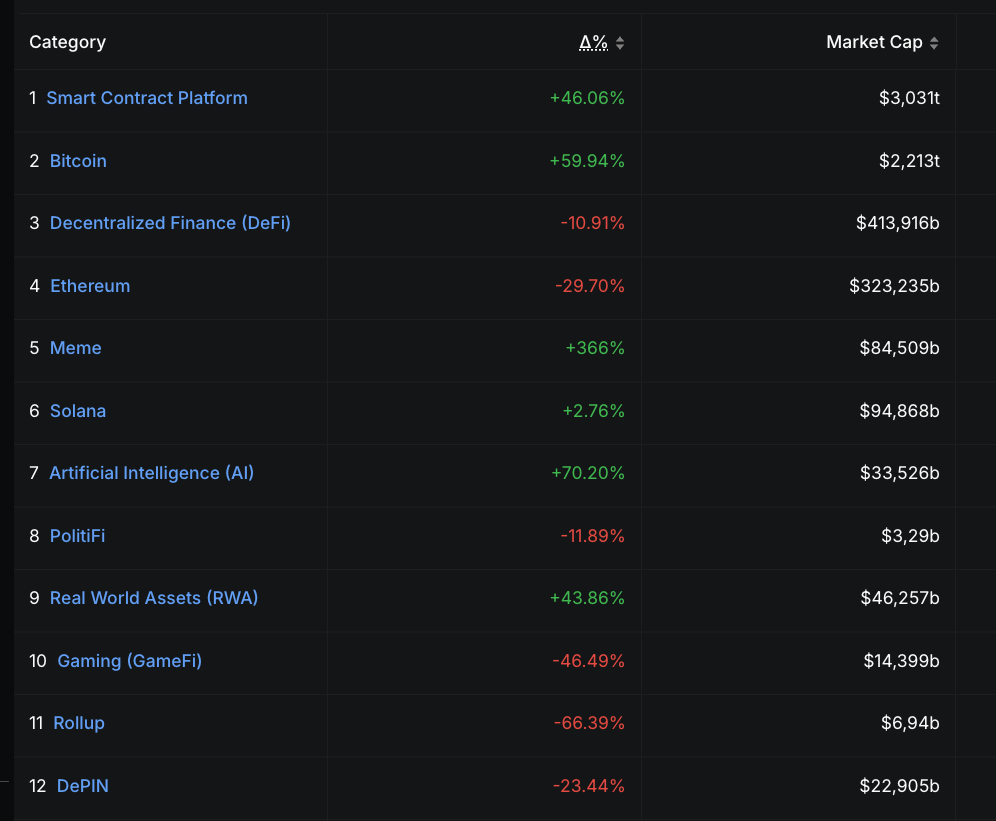 Trend crypto