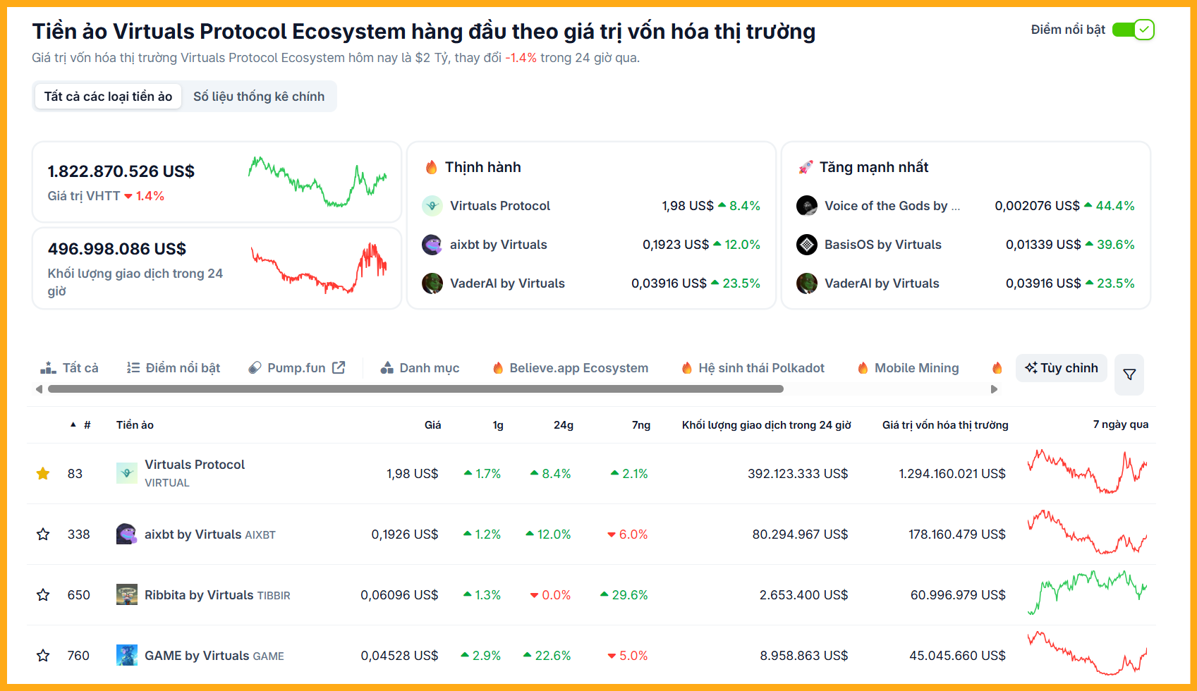 Vốn hóa các đồng coin trong hệ sinh thái Virtual