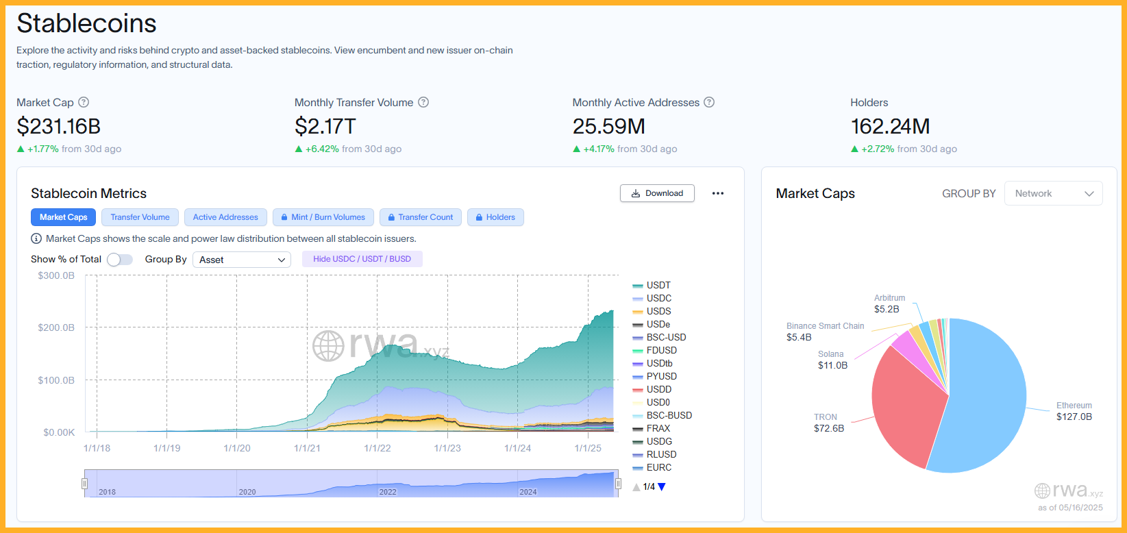 Vốn hóa của thị trường Stablecoin