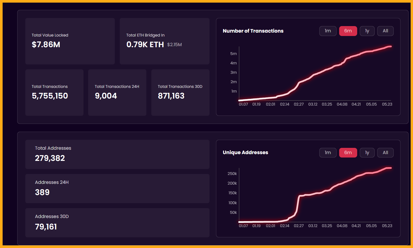 Các chỉ số onchain của Soon