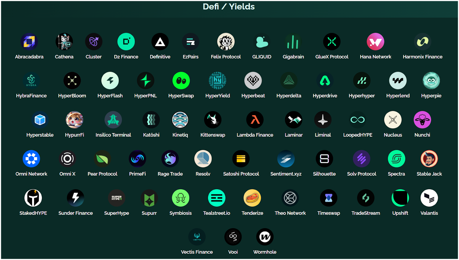 Các dự án DeFi trên Hyperliquid