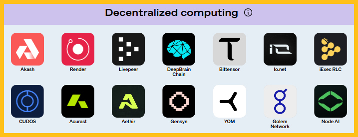 Các dự án trong Compute Network