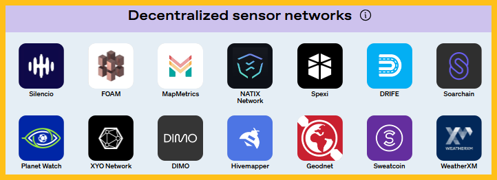 Các dự án trong Sensor Network