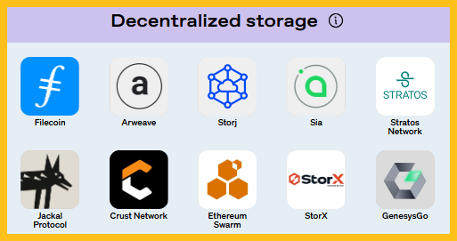 Các dự án trong Storage Network