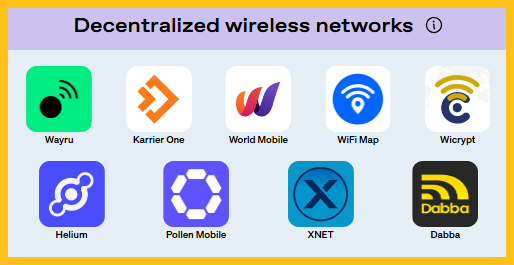 Các dự án trong Wireless Network