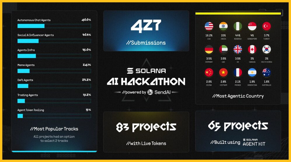 Solana Hackathon AI