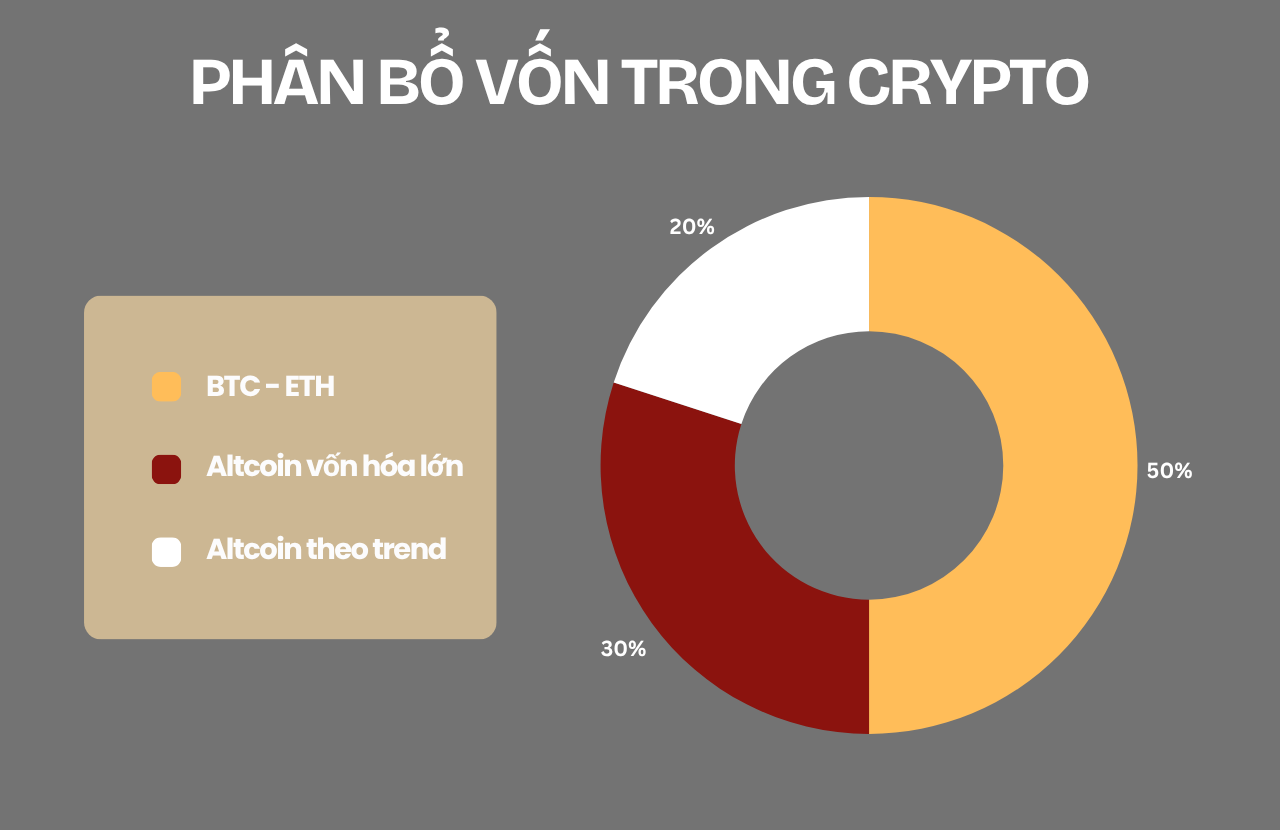 Phân bổ vốn trong Crypto