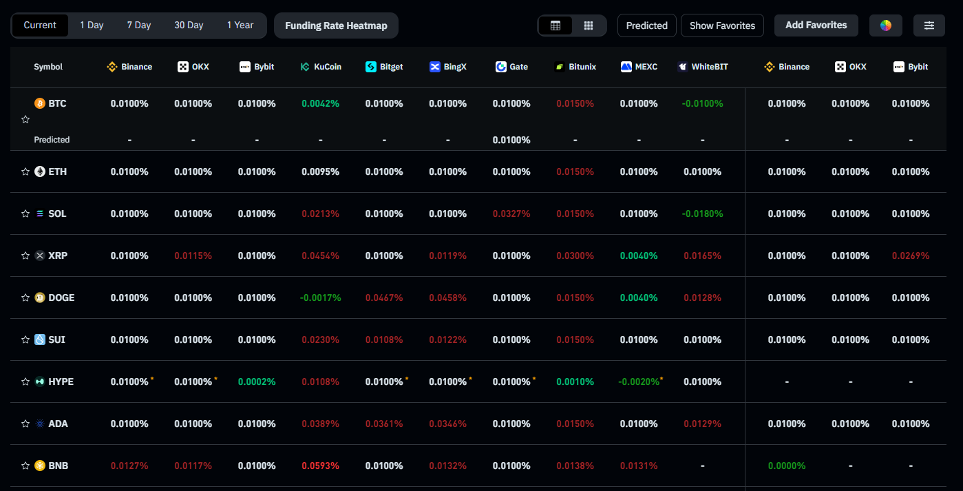 Funding rate là gì? Funding rate của các đồng coin trên các sàn