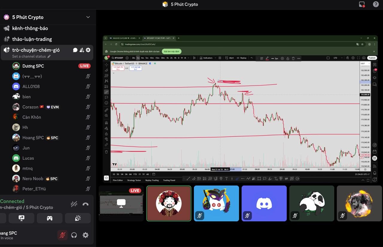 Những buổi call thực chiến định kỳ của Team 5 Phút Trading