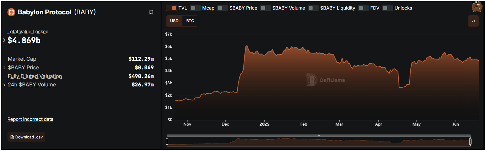 Restaking tren Bitcoin 1