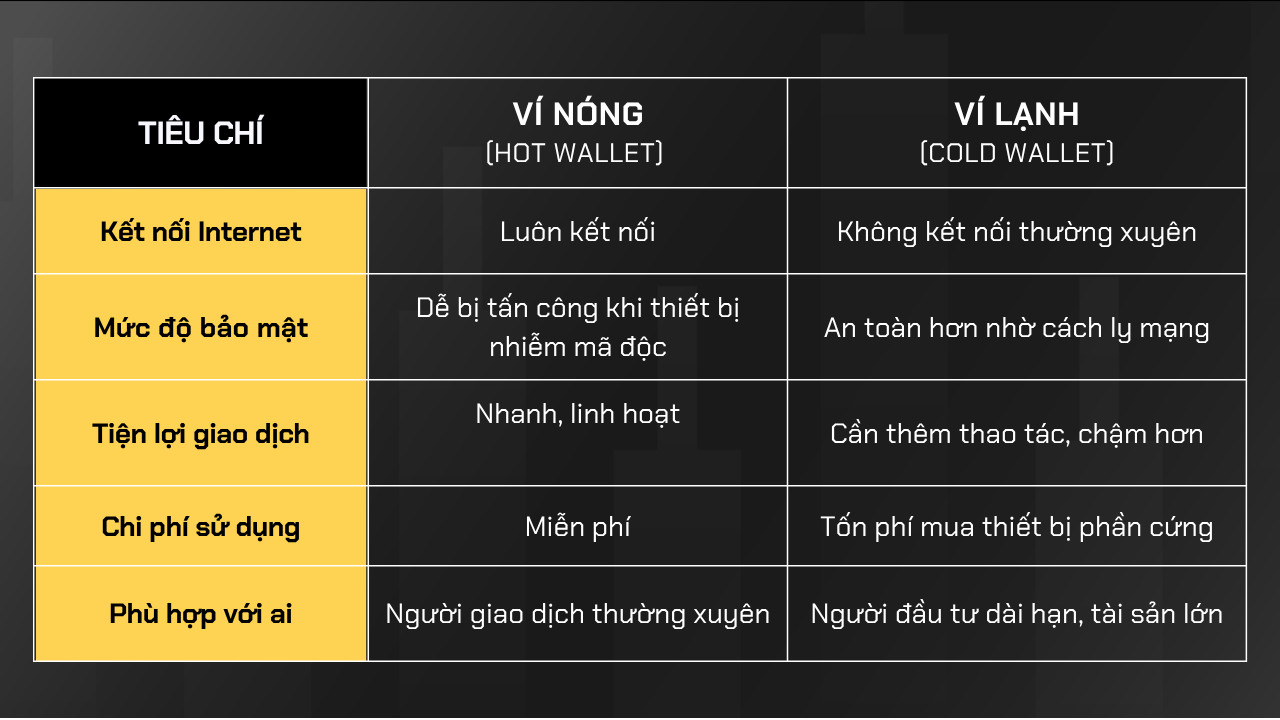 So sánh ví nóng và ví lạnh