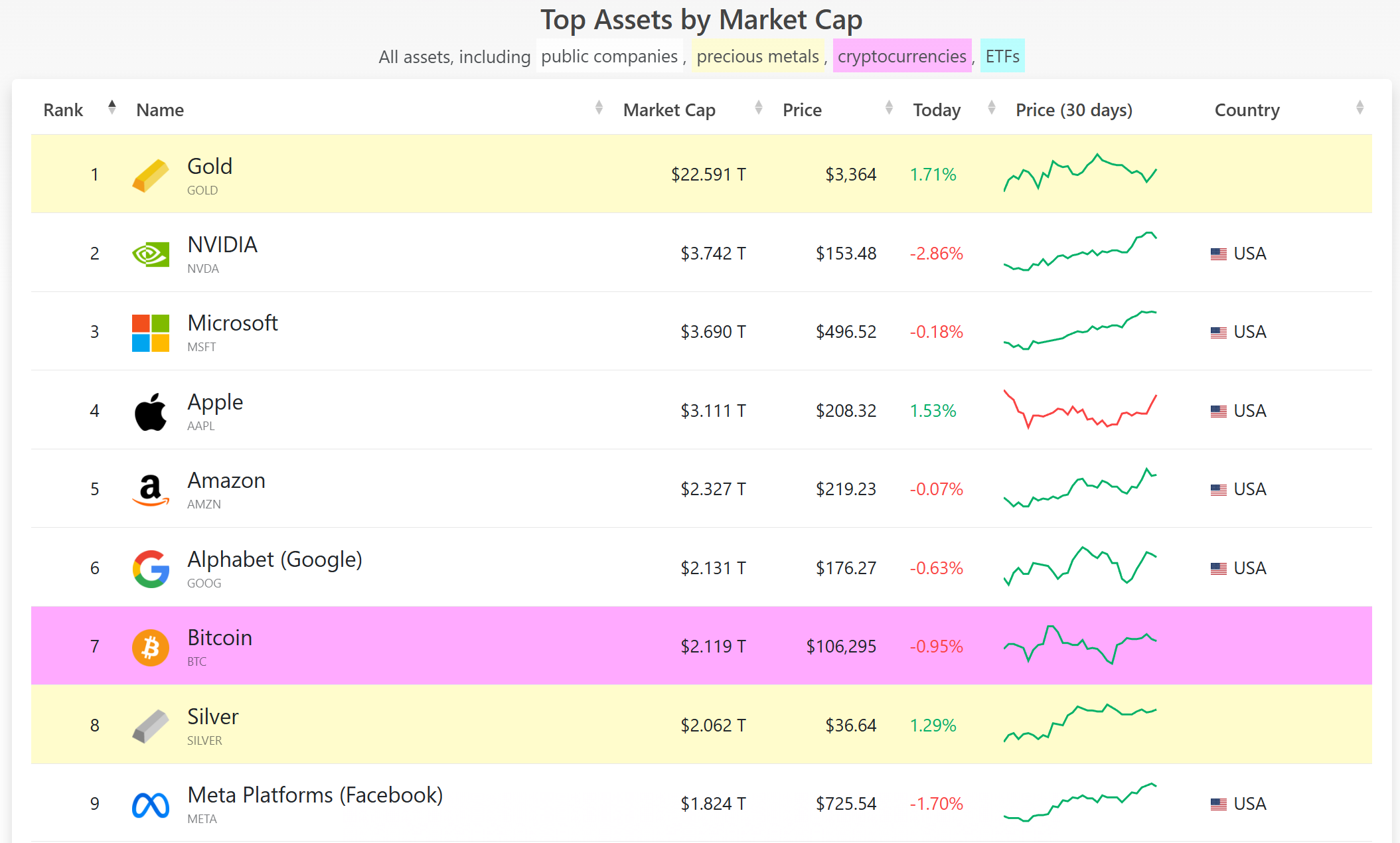 TOP tài sản có vốn hóa lớn nhất thế giới