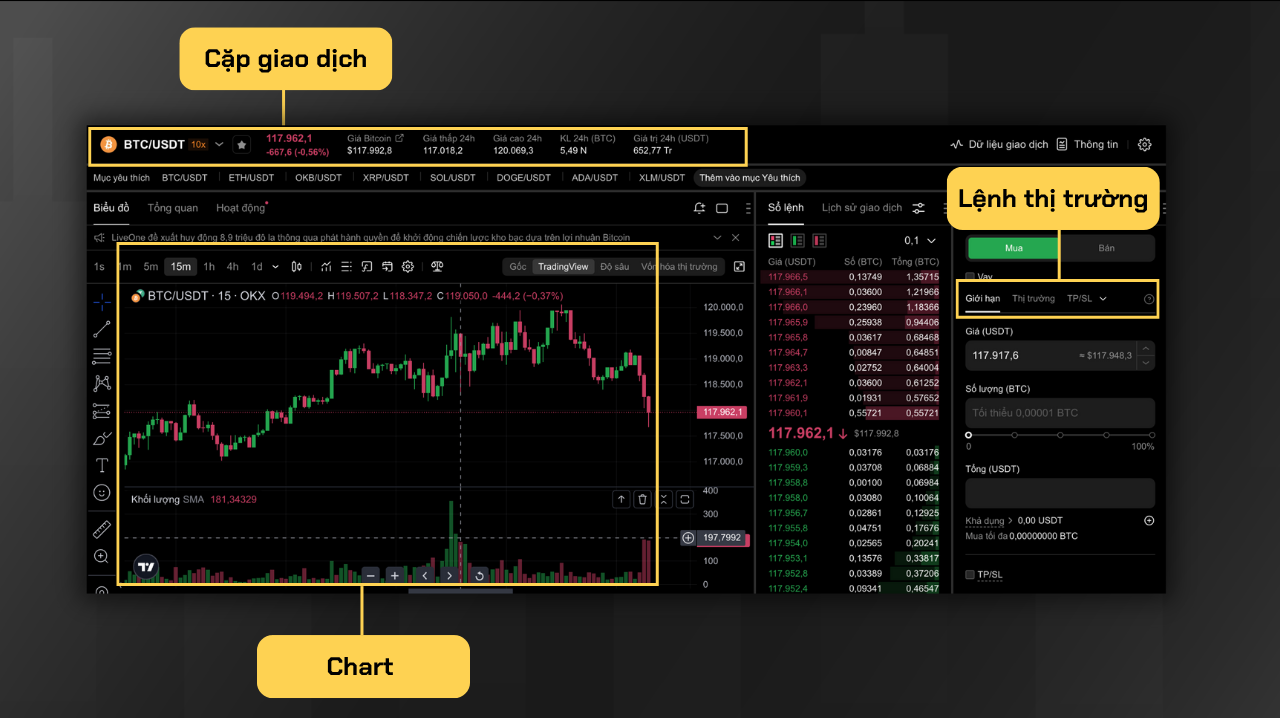 Các thuật ngữ khi giao dịch Spot trên OKX