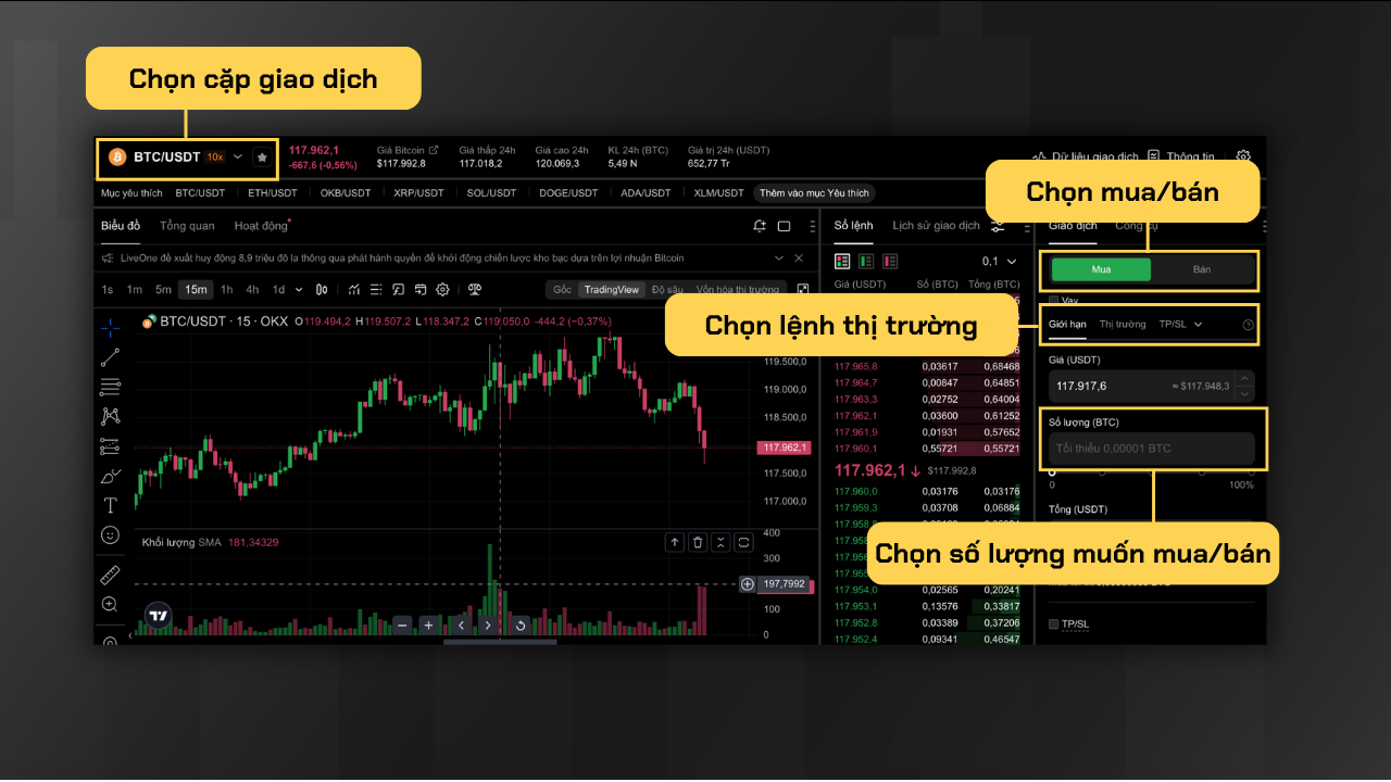 Giao dịch Spot trên OKX