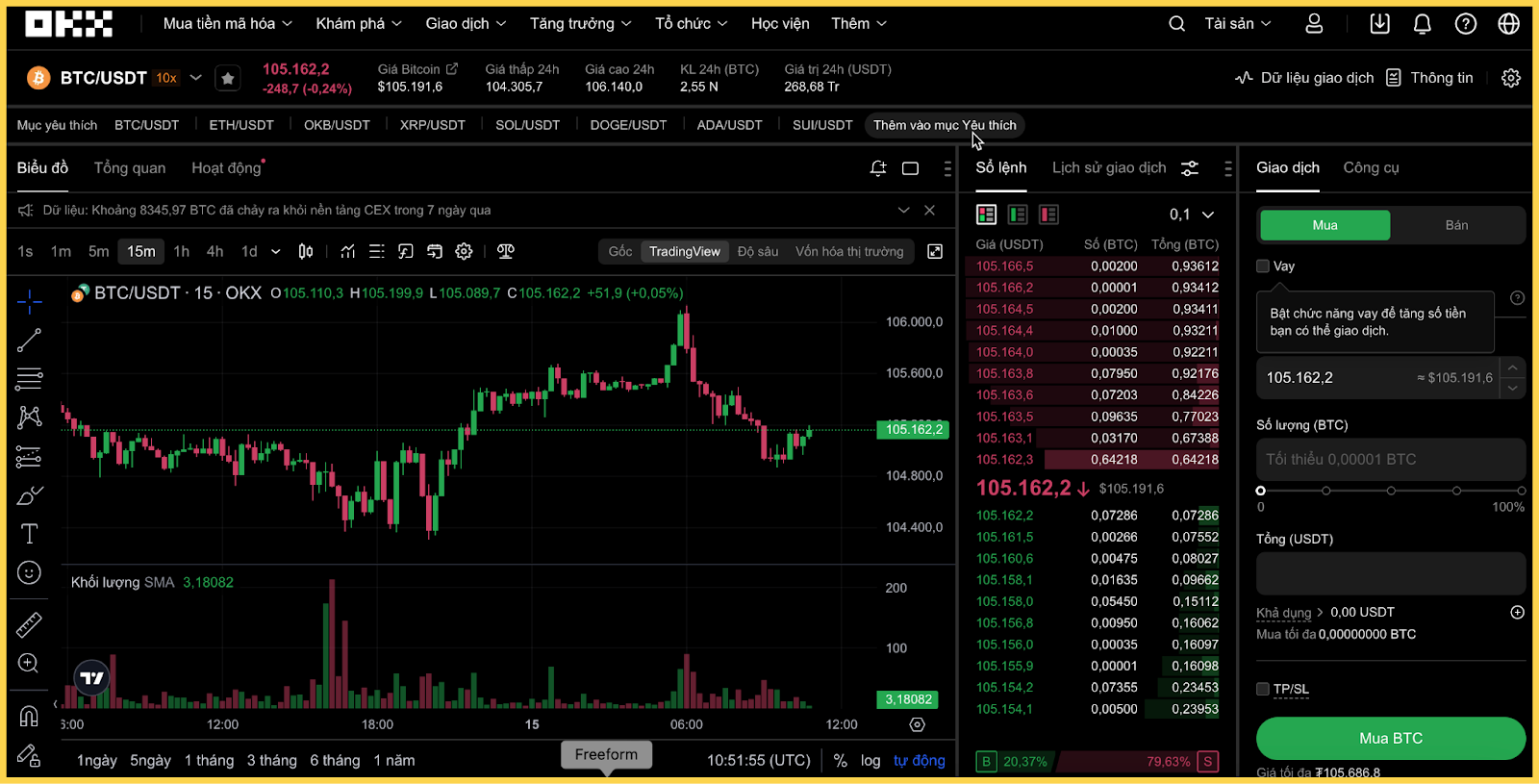  Giao dịch Spot trên OKX