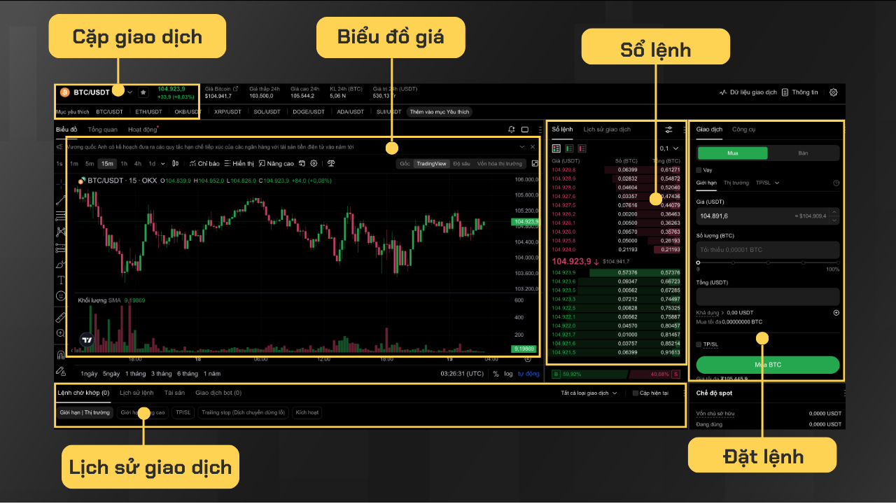 Giao diện Giao dịch Spot trên OKX