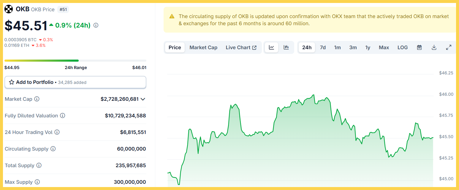 OKX có token chính là đồng OKB