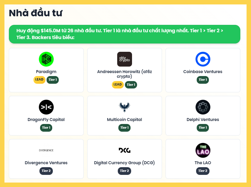 Quỹ đầu tư của Lido Finance - Nguồn: 5PC Checker