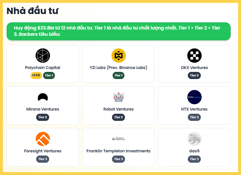 Quỹ đầu tư của Lombard Finance 