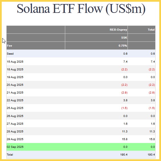 Solana ETF