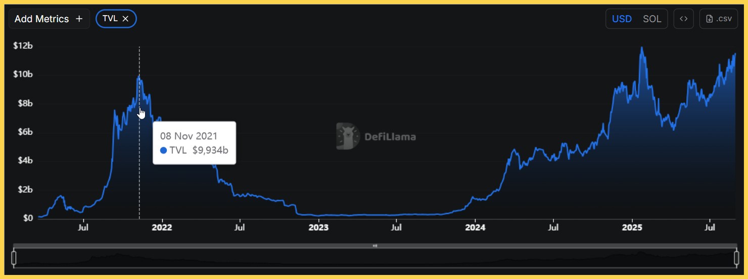 TVL DeFi Solana