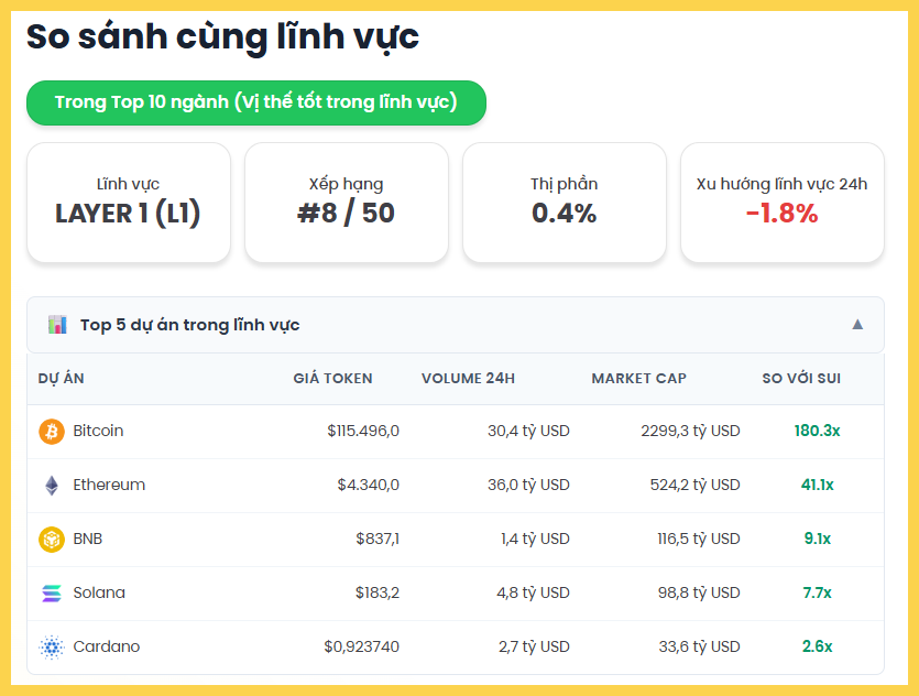 So sánh cùng lĩnh vực
