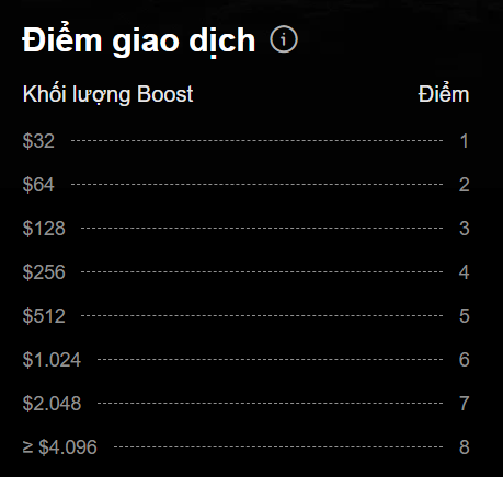 Cách tính điểm khối lượng Boost
