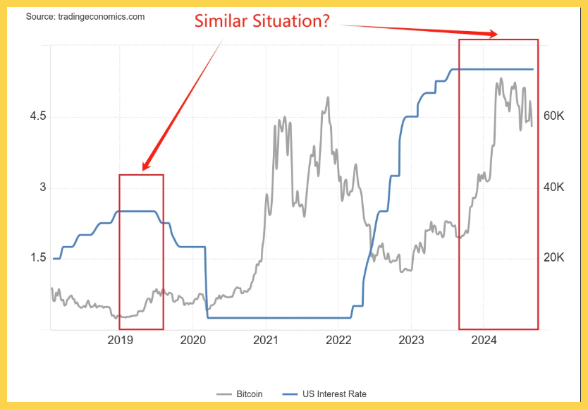 Giá Bitcoin của năm 2020 và hiện tại (T9/2025)