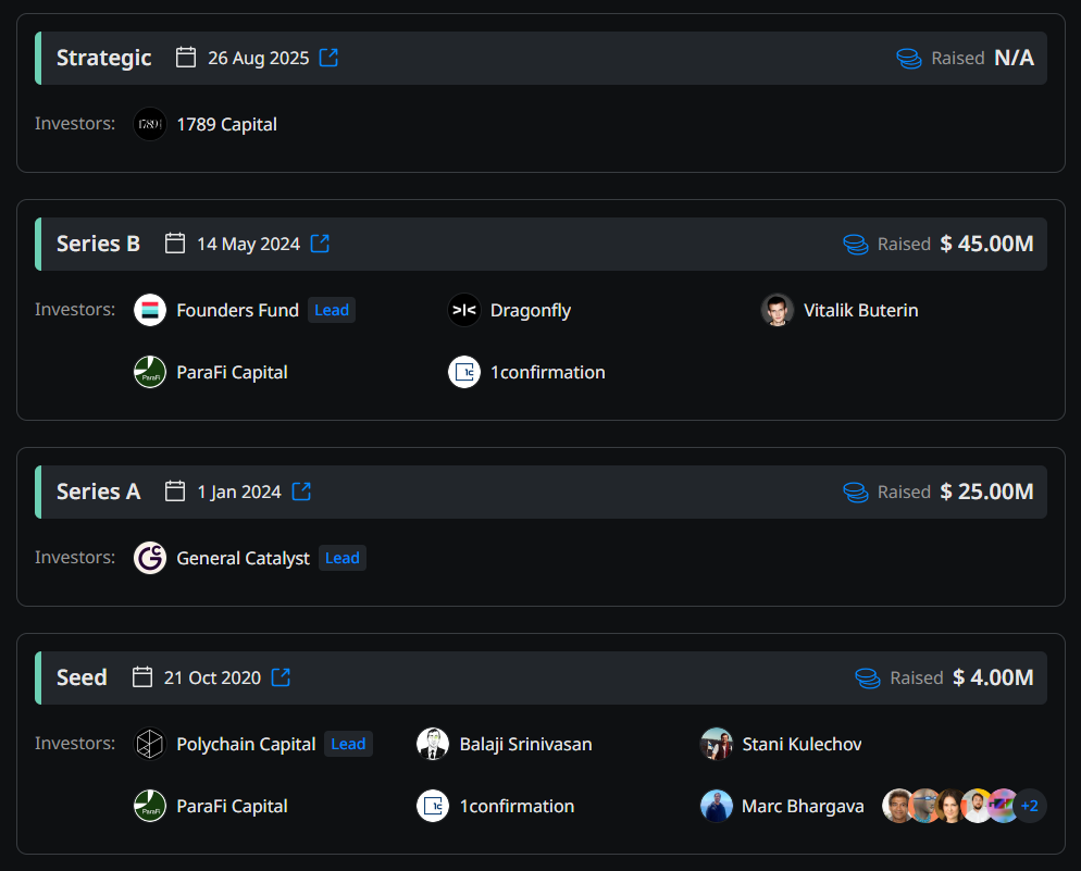 Quỹ đầu tư của Polymarket