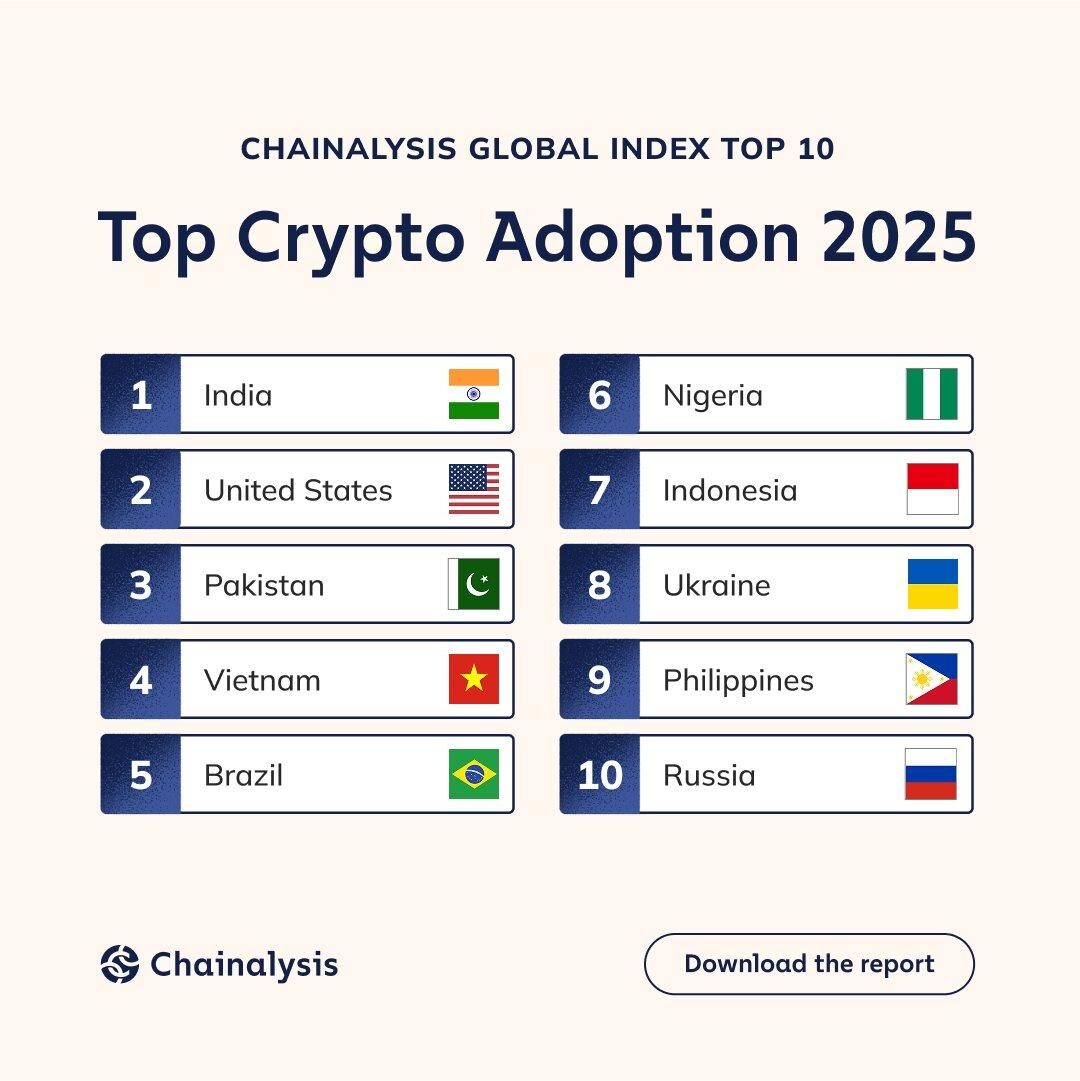 Việt Nam đứng TOP 4 về số lượng người dân tham gia Crypto