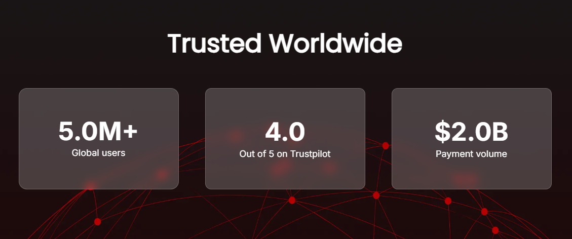 Các thành tựu dự án đạt được