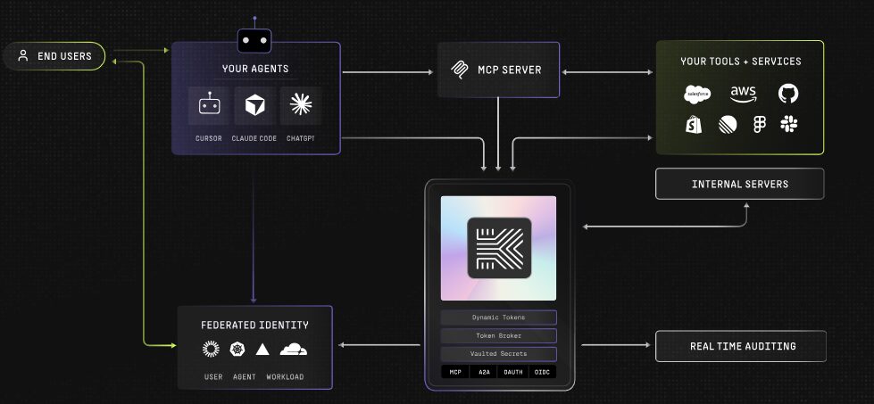 Cách thức hoạt động của Keycard