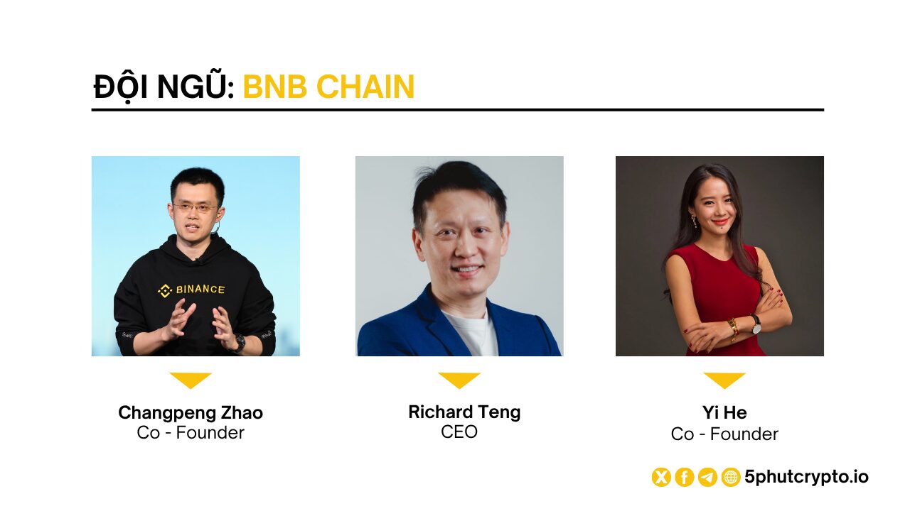 Đội ngũ phát triển của Binance