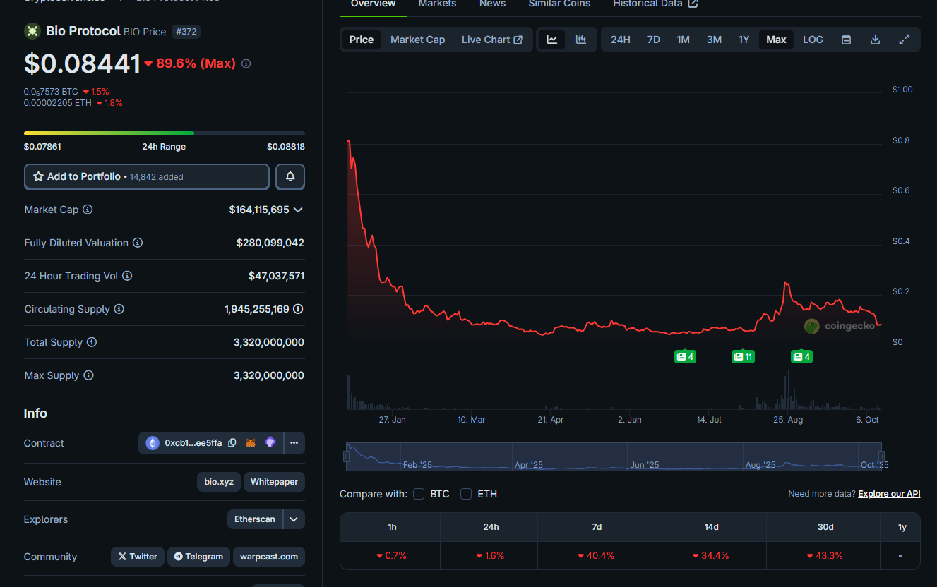 Dự án Bio Protocol