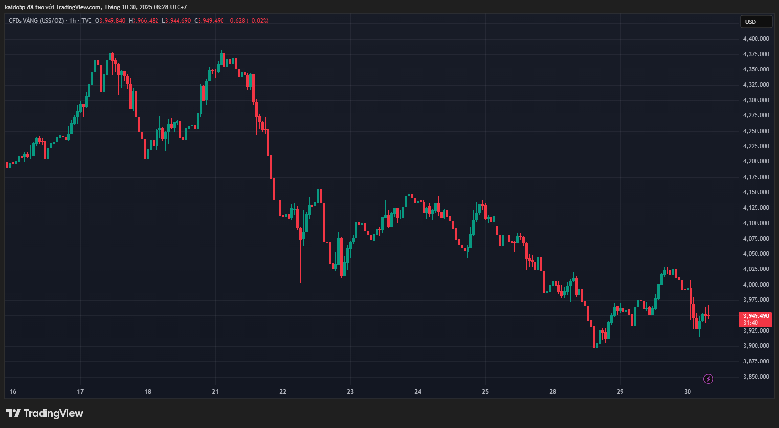 GOLD 2025 10 30 08 28 19