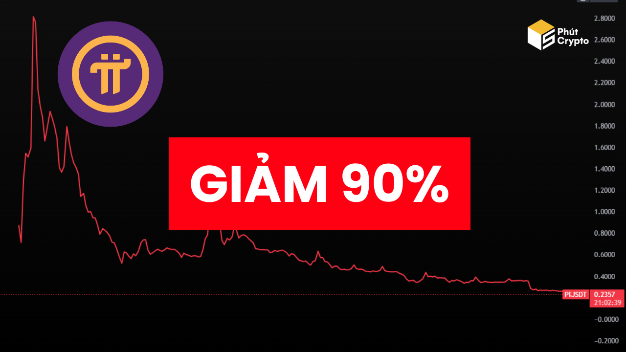 Giá Pi giảm 90% từ khi ra mắt? Vì sao vậy?