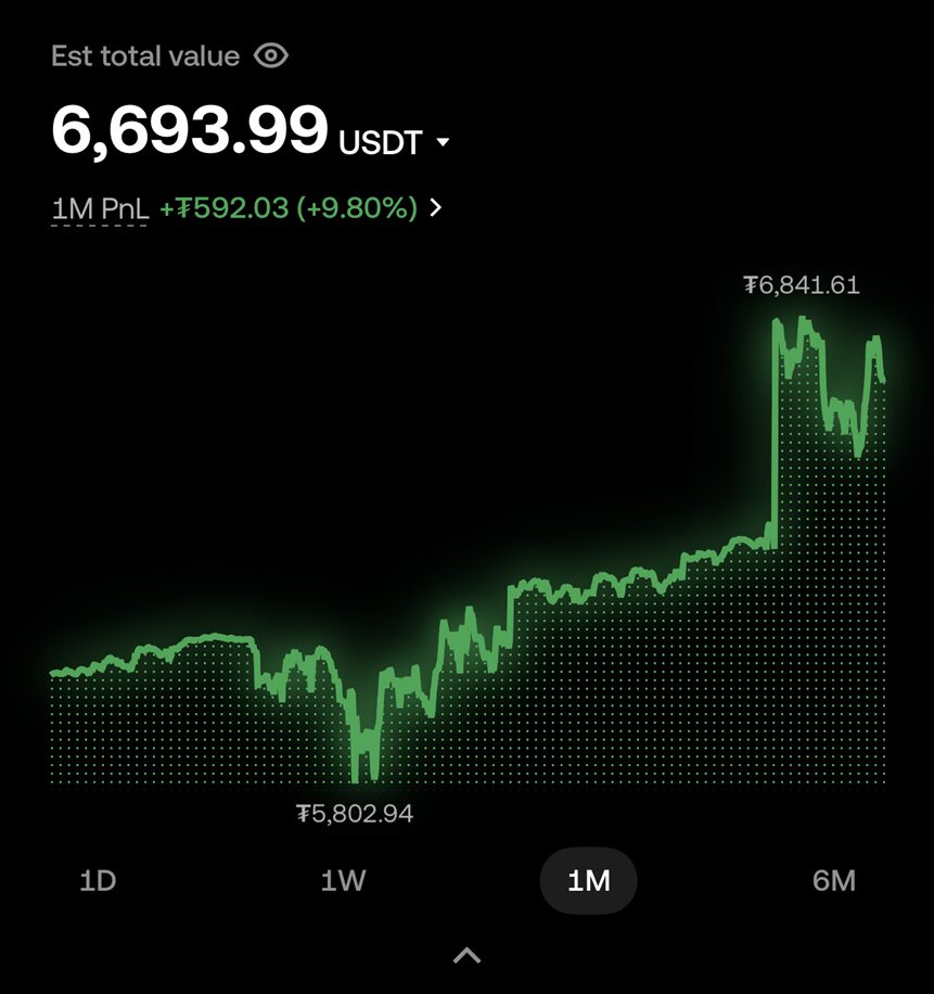 Lợi nhuận ròng +9.8% trong khi thị trường sụp đổ