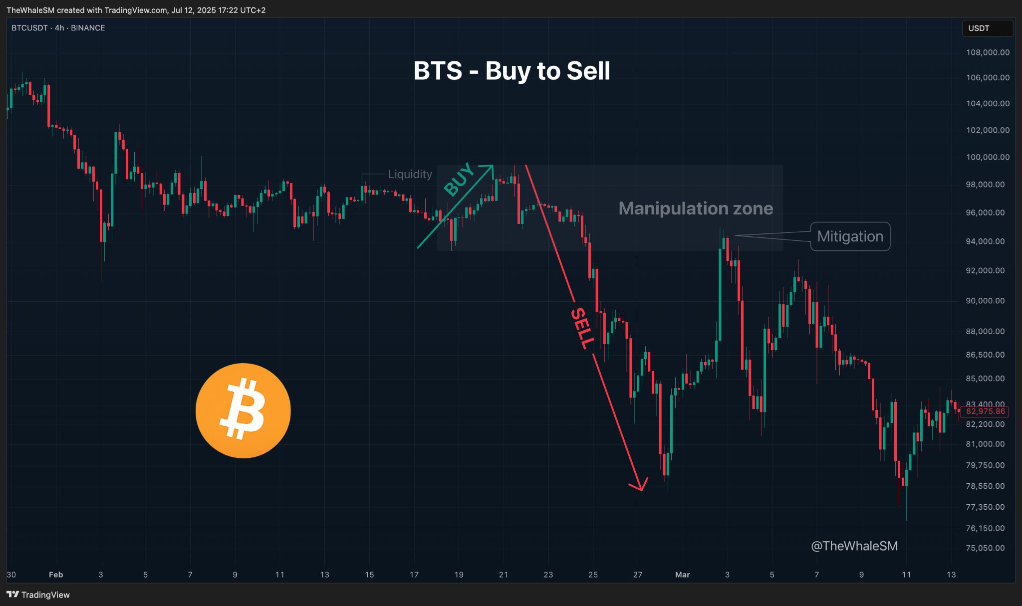 Nhà cái điều khiển giá Bitcoin bằng kỹ thuật Buy to Sell - Bí mật về nhà cái trong crypto