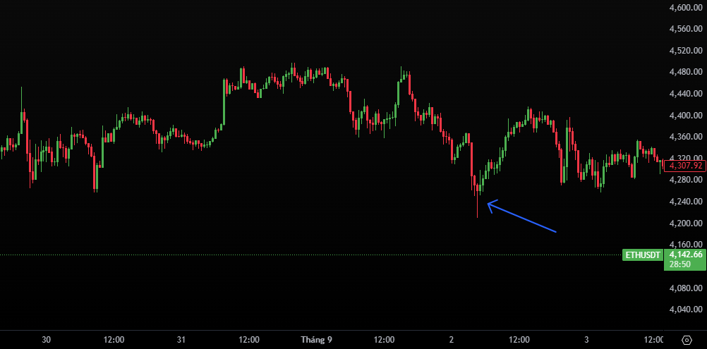 Nhận diện Stop Loss Hunting